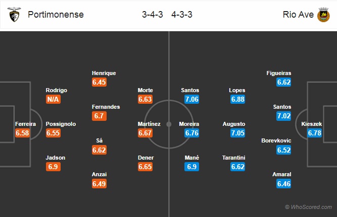 Soi kèo Portimonense vs Rio Ave