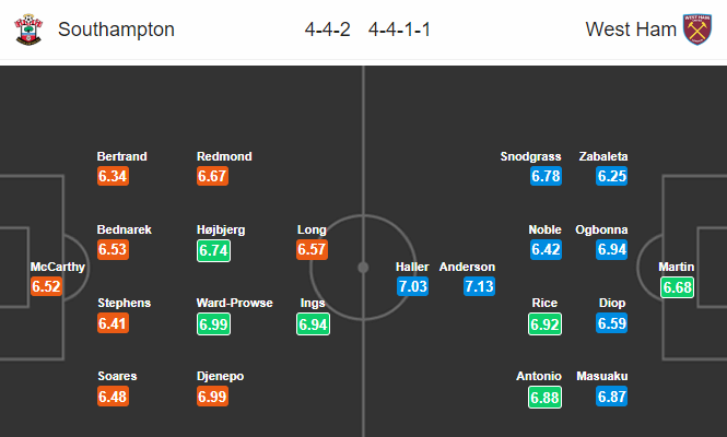 Nhận định bóng đá Southampton vs West Ham, 00h30 ngày 15/12: Ngoại hạng Anh