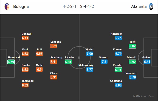 Nhận định Bologna vs Atalanta