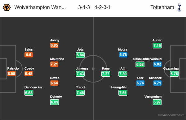 Nhận định Wolves vs Tottenham, 21h00 ngày 15/12