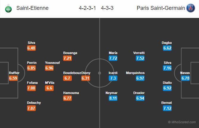 Nhận định St Etienne vs PSG, 03h00 ngày 16/12: VĐQG Pháp