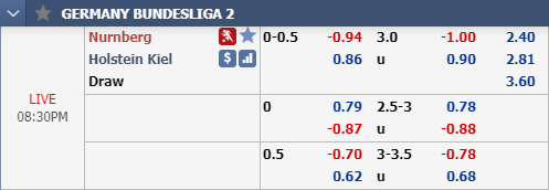 Nhận định bóng đá Nurnberg vs Holstein Kiel, 19h30 ngày 15/12: Hạng 2 Đức
