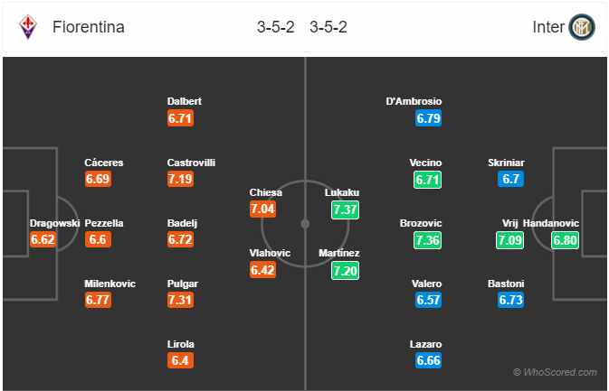 Nhận định bóng đá Fiorentina vs Inter Milan, 02h45 ngày 16/12: VĐQG Italia