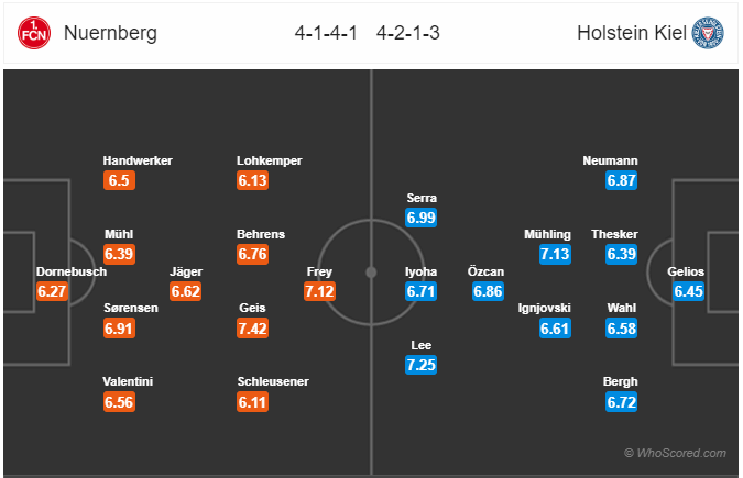 Nhận định bóng đá Nurnberg vs Holstein Kiel, 19h30 ngày 15/12: Hạng 2 Đức