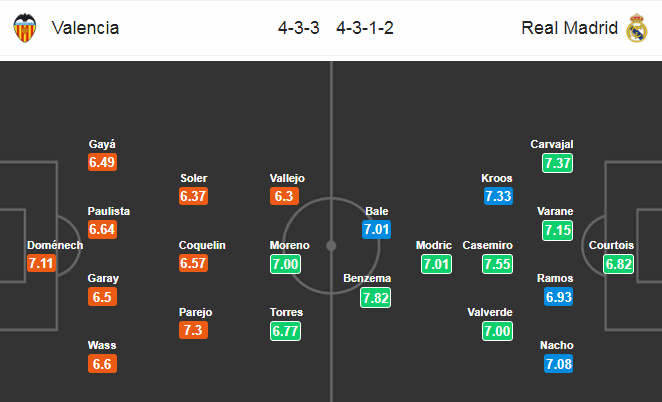 Nhận định bóng đá Valencia vs Real Madrid, 03h00 ngày 16/12: VĐQG Tây Ban Nha
