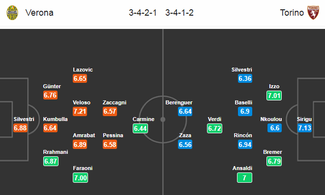 Nhận định bóng đá Verona vs Torino, 18h30 ngày 15/12: VĐQG Italia