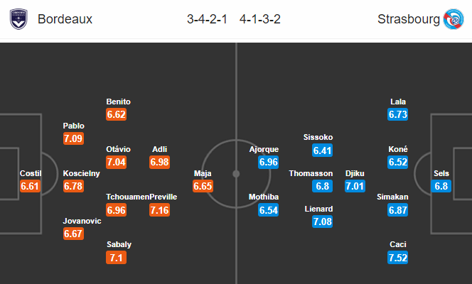 Nhận định bóng đá Bordeaux vs Strasbourg, 21h00 ngày 15/12: VĐQG Pháp