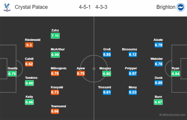 Nhận định Crystal Palace vs Brighton, 02h45 ngày 17/12