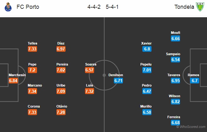 Nhận định Porto vs Tondela, 03h15 ngày 17/12: VĐQG Bồ Đào Nha