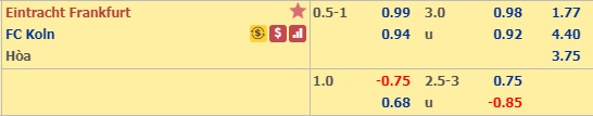 Nhận định Eintracht Frankfurt vs Cologne
