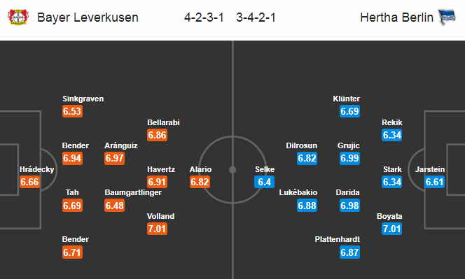 Nhận định bóng đá Leverkusen vs Hertha Berlin , 00h30 ngày 19/12: VĐQG Đức