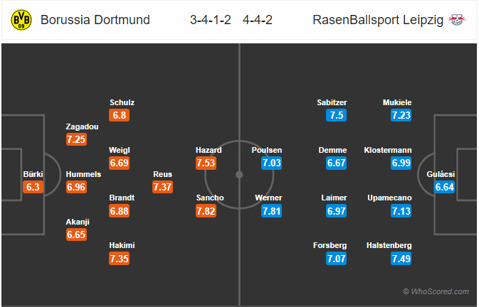 Nhận định bóng đá Dortmund vs RB Leipzig, 02h30 ngày 18/12: VĐQG Đức