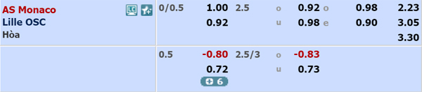 Nhận định Monaco vs Lille, 03h05 ngày 18/12
