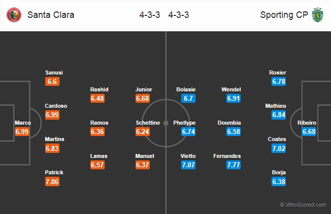Nhận định Santa Clara vs Sporting Lisbon
