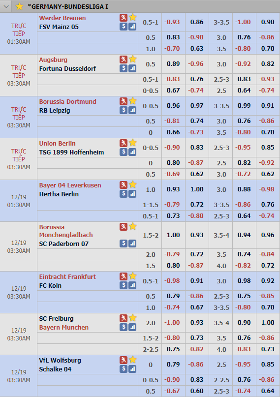Cập nhật tỷ lệ châu Á vòng 16 giải VĐQG Đức - Bundesliga 1