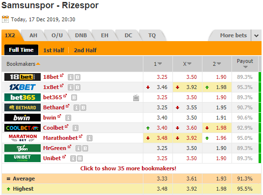 Nhận định bóng đá Samsunspor vs Rizespor, 20h30 ngày 17/12: Cúp QG Thổ Nhĩ Kỳ