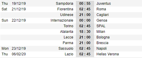 Lịch thi đấu vòng 17 giải VĐQG Italia - Serie A