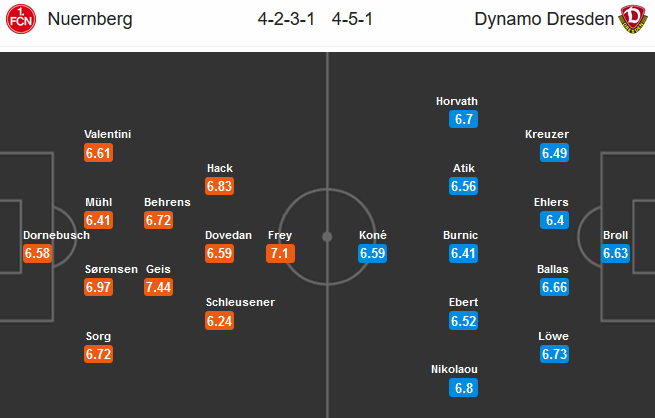 Nurnberg-vs-Dynamo-Dresden