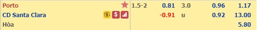 Nhận định Porto vs Santa Clara