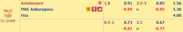 Nhận định bóng đá Antalyaspor vs Ankaragucu, 00h30 ngày 21/12: VĐQG Thổ Nhĩ Kỳ