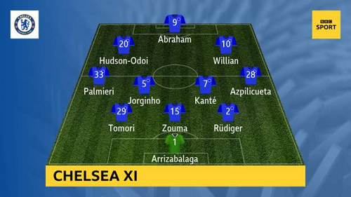 Chelsea-vs-Southampton