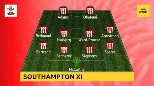 Chelsea-vs-Southampton