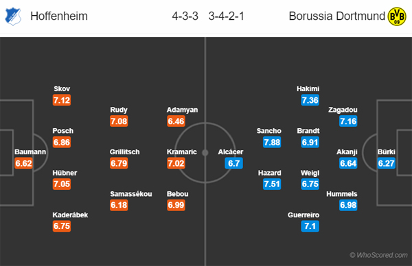 Nhận định Hoffenheim vs Dortmund, 02h30 ngày 21/12