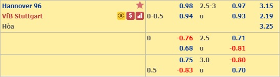 Nhận định Hannover vs Stuttgart