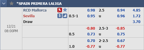 Nhận định bóng đá Mallorca vs Sevilla, 19h00 ngày 21/12: VĐQG Tây Ban Nha