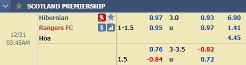 Nhận định bóng đá Hibernian vs Rangers, 02h45 ngày 21/12: VĐQG Scotland