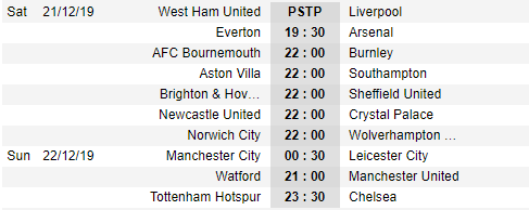 Lịch thi đấu vòng 18 giải Ngoại hạng Anh - Premier League