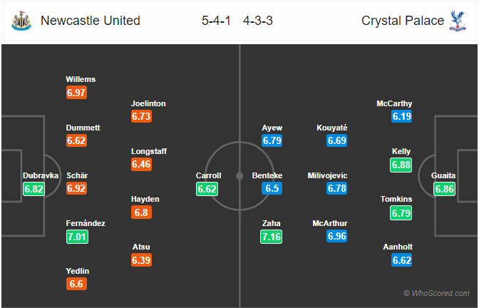 Nhận định bóng đá Newcastle vs Crystal Palace, 22h00 ngày 21/12: Ngoại Hạng Anh