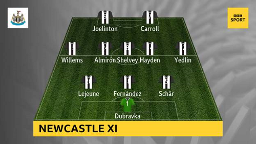 Newcastle-vs-Everton