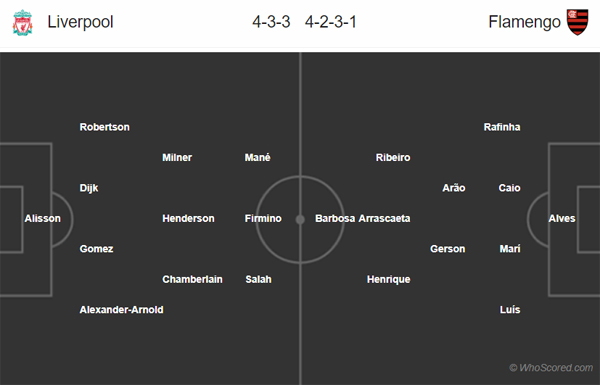 Nhận định Liverpool vs Flamengo, 00h30 ngày 22/12