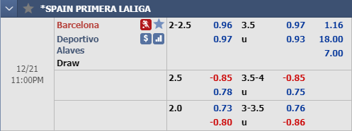 Nhận định bóng đá Barcelona vs Alaves, 22h00 ngày 21/12: VĐQG Tây Ban Nha