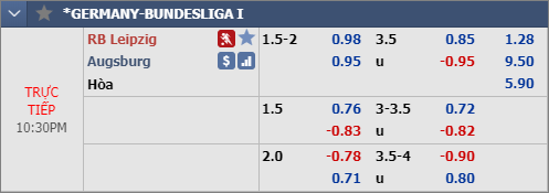 Nhận định bóng đá RB Leipzig vs Augsburg, 21h30 ngày 21/12: VĐQG Đức