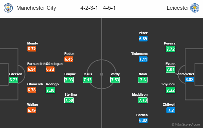 Nhận định bóng đá Man City vs Leicester City, 00h30 ngày 21/12: Ngoại hạng Anh