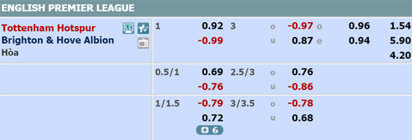 Nhận định Tottenham vs Brighton, 19h30 ngày 26/12