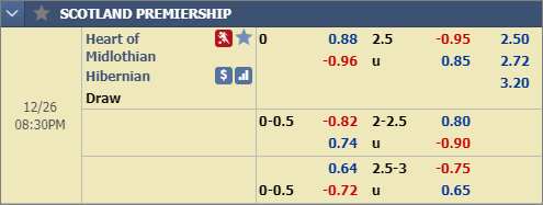 Nhận định bóng đá Hearts vs Hibernian, 19h30 ngày 26/12: VĐQG Scotland