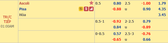 Nhận định bóng đá Ascoli vs Pisa, 00h00 ngày 27/12: Hạng 2 Italia