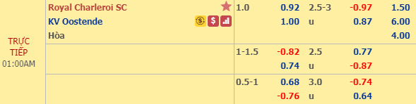 Nhận định bóng đá Royal Charleroi vs Oostende, 00h00 ngày 28/12: VĐQG Bỉ