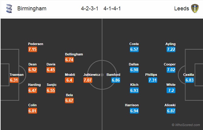 Nhận định Birmingham vs Leeds Utd, 22h00 ngày 29/12: Hạng nhất Anh