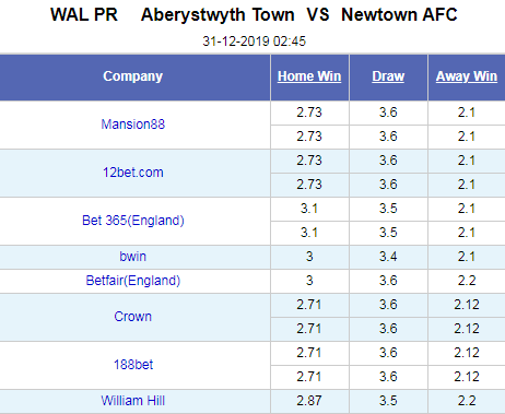 Nhận định bóng đá Aberystwyth vs Newtown, 02h45 ngày 31/12: VĐQG Xứ Wales