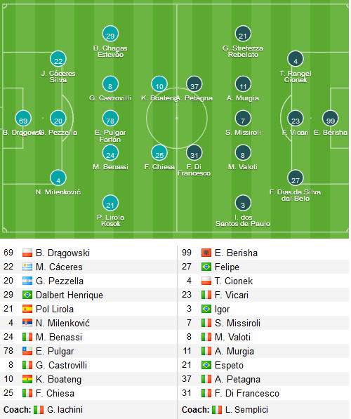 Fiorentina-vs-Spal