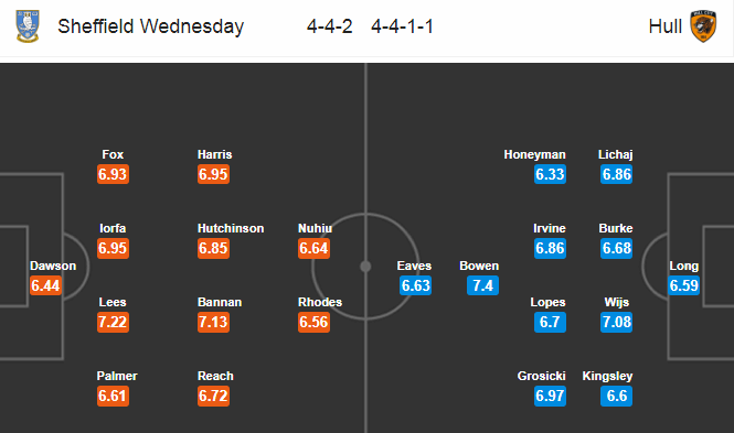 Nhận định bóng đá Sheffield Wed vs Hull City, 22h00 ngày 1/1: Hạng nhất Anh