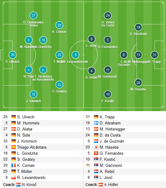 Bayern-Munich-vs-Eintracht-Frankfurt