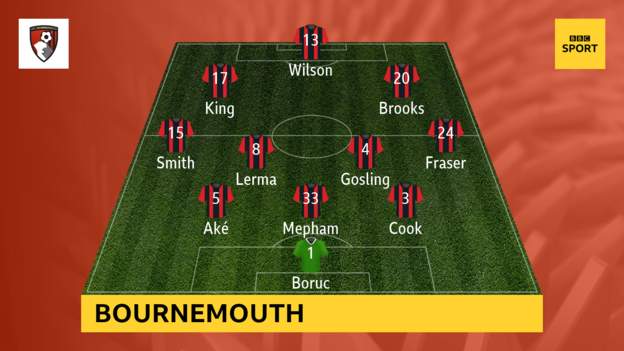 Brighton-vs-Bournemouth