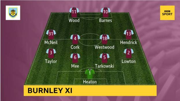 Burnley-vs-Cardiff