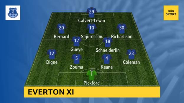 Everton-v-Burnley