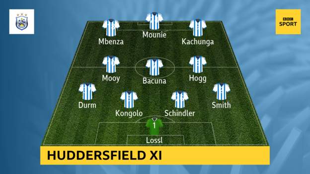 Huddersfield v Watford